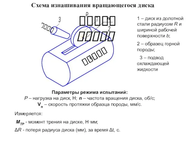 Схема изнашивания вращающегося диска Параметры режима испытаний: P – нагрузка на