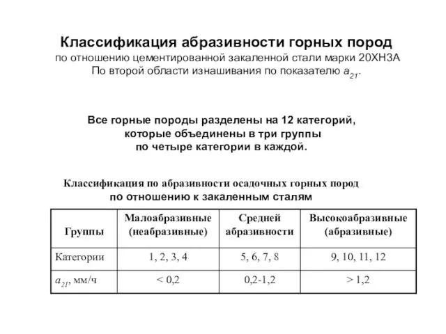 Классификация абразивности горных пород по отношению цементированной закаленной стали марки 20ХН3А