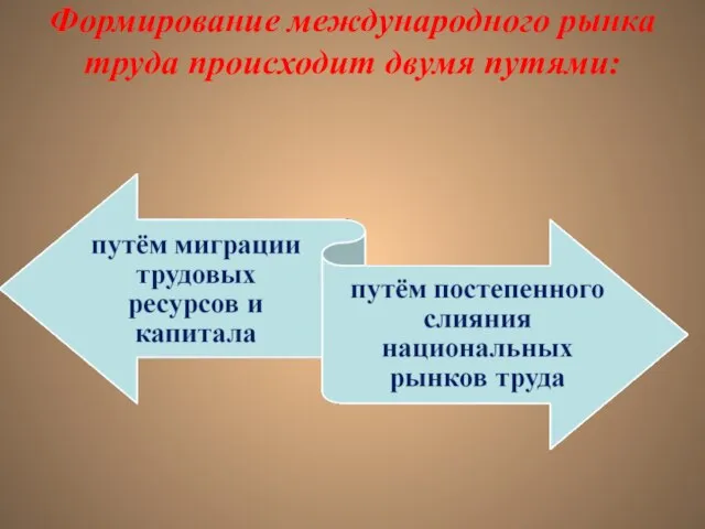 Формирование международного рынка труда происходит двумя путями: