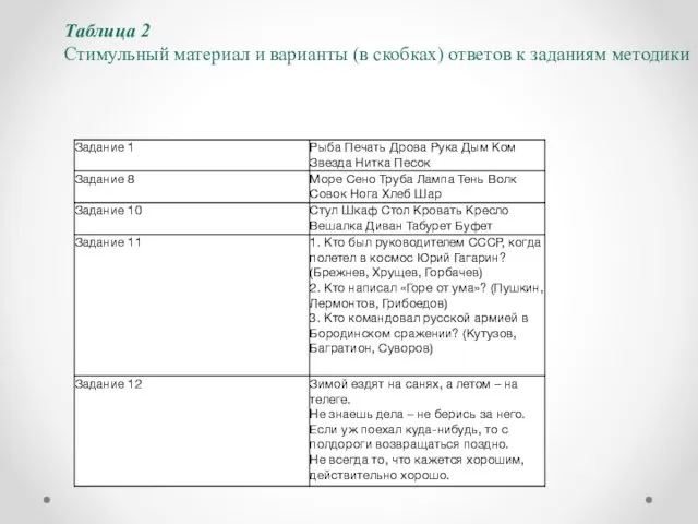 Таблица 2 Стимульный материал и варианты (в скобках) ответов к заданиям методики