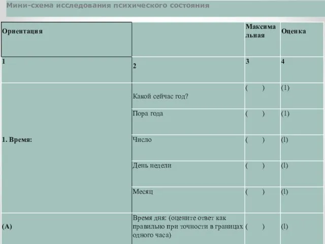 Мини-схема исследования психического состояния