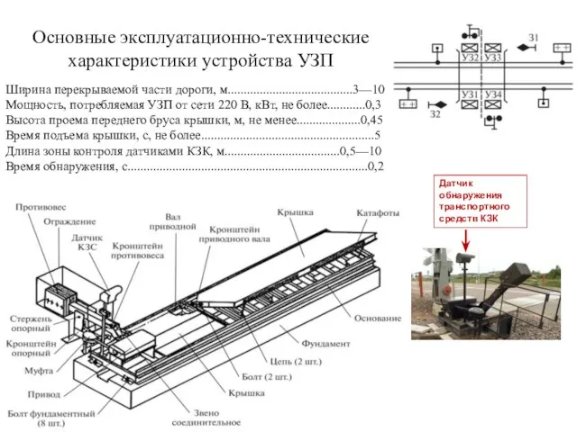 Основные эксплуатационно-технические характеристики устройства УЗП Ширина перекрываемой части дороги, м.......................................3—10 Мощность,