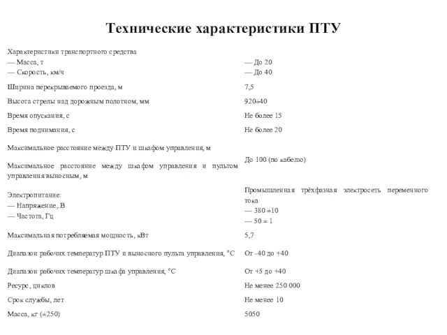 Технические характеристики ПТУ