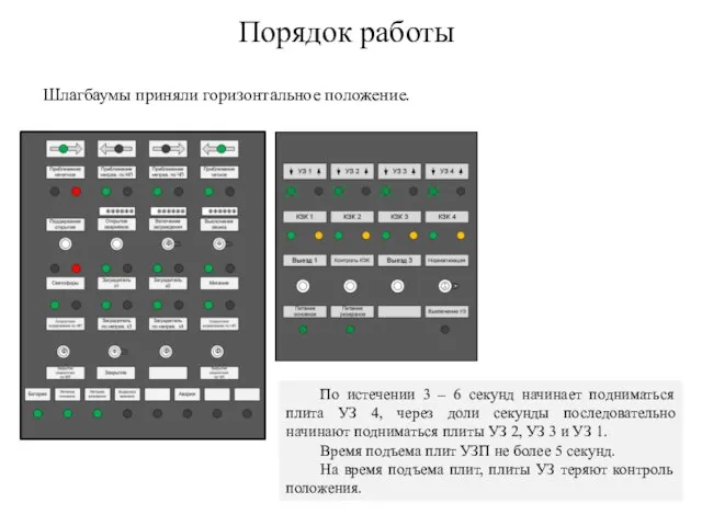 Шлагбаумы приняли горизонтальное положение. По истечении 3 – 6 секунд начинает