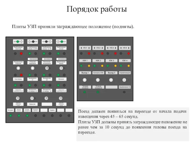 Плиты УЗП приняли заграждающее положение (подняты). Поезд должен появиться на переезде