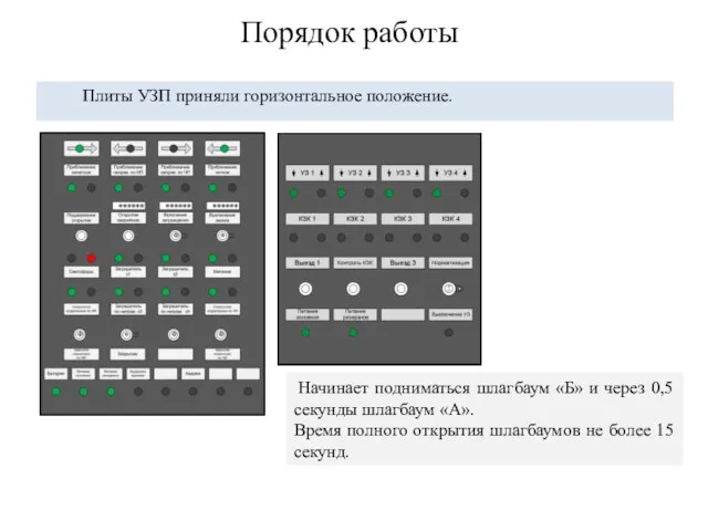 Плиты УЗП приняли горизонтальное положение. Начинает подниматься шлагбаум «Б» и через