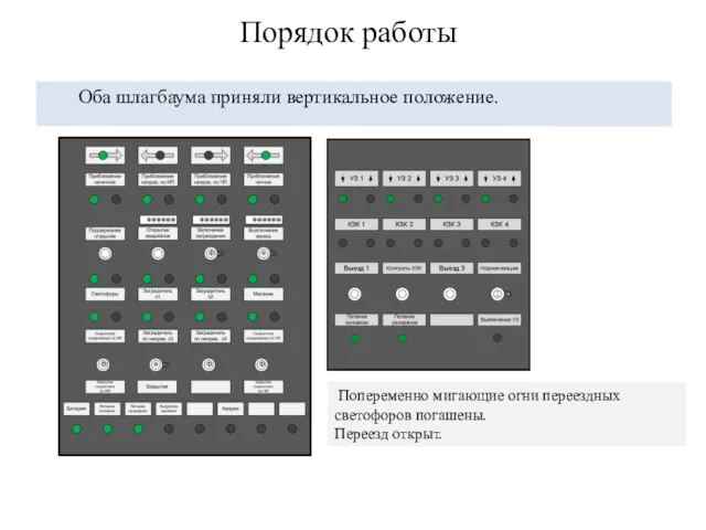 Оба шлагбаума приняли вертикальное положение. Попеременно мигающие огни переездных светофоров погашены. Переезд открыт. Порядок работы