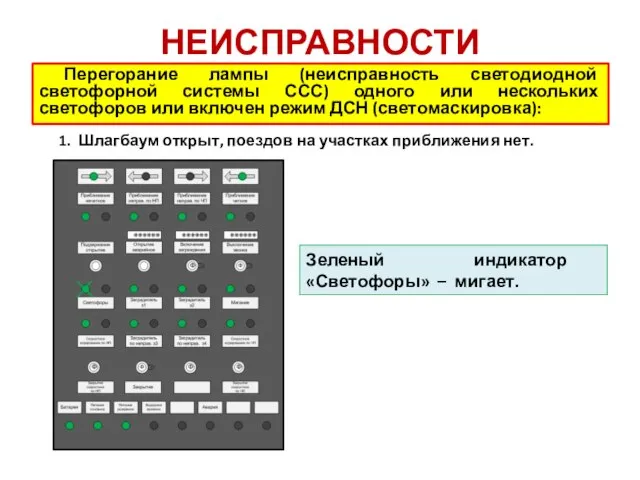 НЕИСПРАВНОСТИ Перегорание лампы (неисправность светодиодной светофорной системы ССС) одного или нескольких