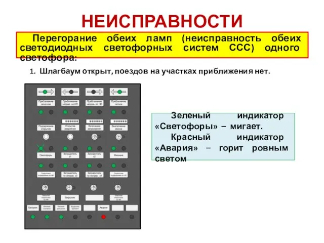 НЕИСПРАВНОСТИ Перегорание обеих ламп (неисправность обеих светодиодных светофорных систем ССС) одного