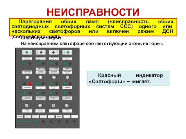 НЕИСПРАВНОСТИ Перегорание обоих ламп (неисправность обоих светодиодных светофорных систем ССС) одного