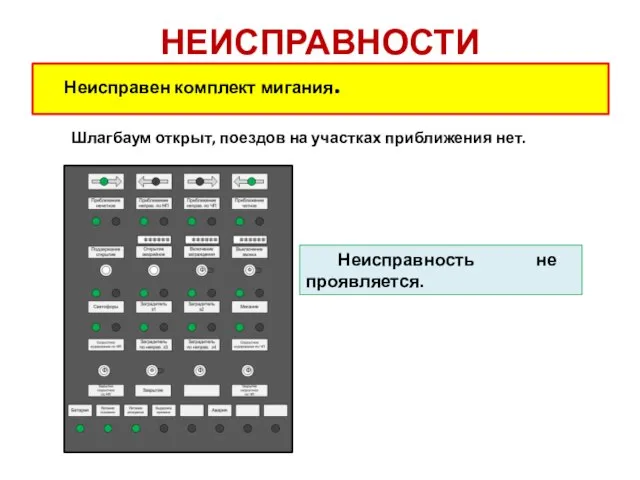 НЕИСПРАВНОСТИ Неисправен комплект мигания. Шлагбаум открыт, поездов на участках приближения нет. Неисправность не проявляется.