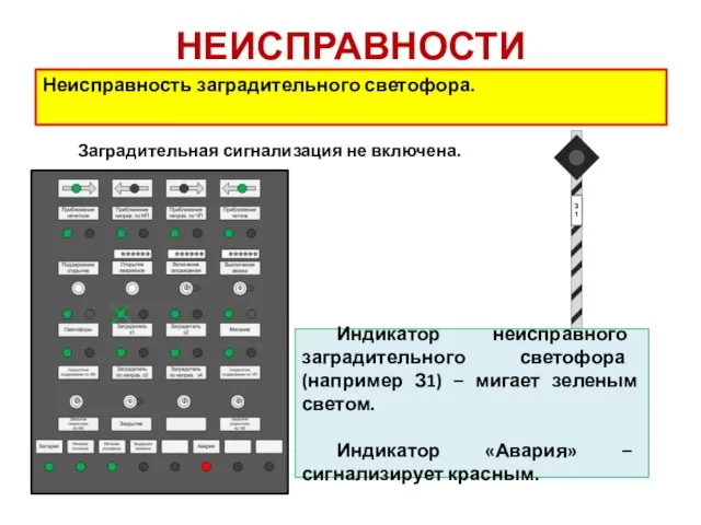 НЕИСПРАВНОСТИ Неисправность заградительного светофора. Заградительная сигнализация не включена. Индикатор неисправного заградительного