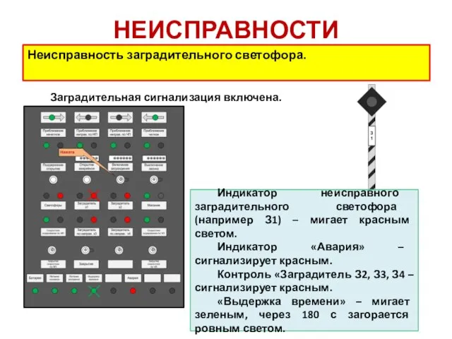 НЕИСПРАВНОСТИ Неисправность заградительного светофора. Заградительная сигнализация включена. Индикатор неисправного заградительного светофора