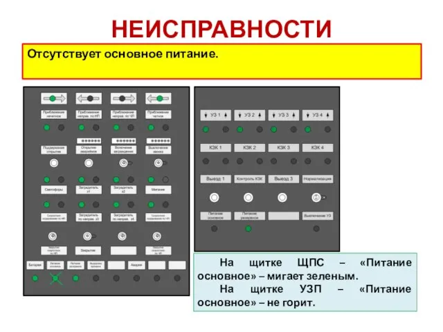 НЕИСПРАВНОСТИ Отсутствует основное питание. На щитке ЩПС – «Питание основное» –