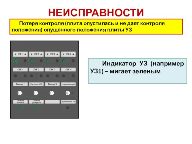 НЕИСПРАВНОСТИ Потеря контроля (плита опустилась и не дает контроля положения) опущенного