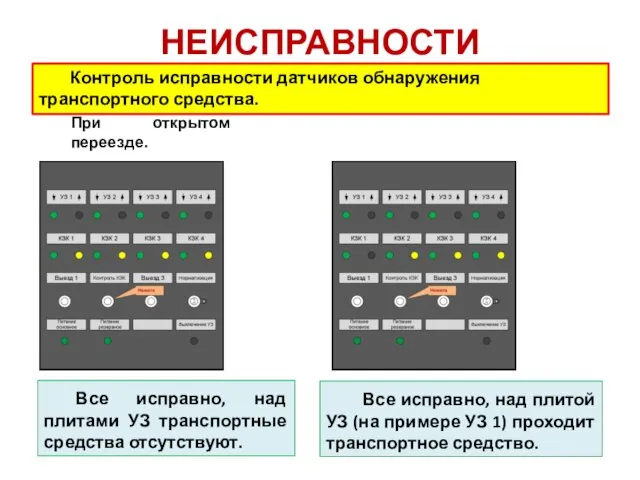 НЕИСПРАВНОСТИ Контроль исправности датчиков обнаружения транспортного средства. Все исправно, над плитами