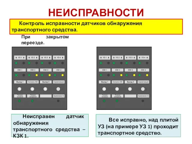 НЕИСПРАВНОСТИ Контроль исправности датчиков обнаружения транспортного средства. При закрытом переезде. Все