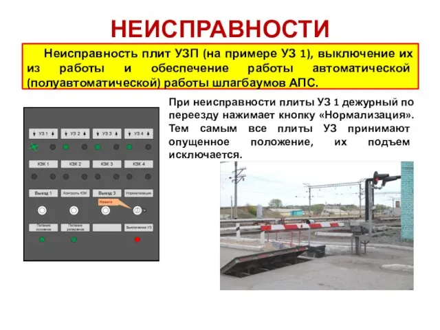 НЕИСПРАВНОСТИ Неисправность плит УЗП (на примере УЗ 1), выключение их из