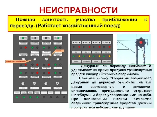 НЕИСПРАВНОСТИ Ложная занятость участка приближения к переезду. (Работает хозяйственный поезд) Дежурный