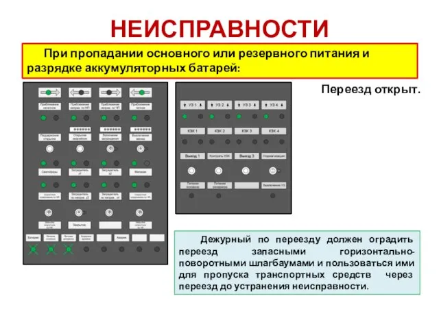 НЕИСПРАВНОСТИ При пропадании основного или резервного питания и разрядке аккумуляторных батарей: