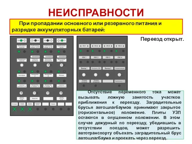 НЕИСПРАВНОСТИ При пропадании основного или резервного питания и разрядке аккумуляторных батарей: