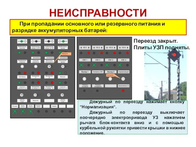 НЕИСПРАВНОСТИ При пропадании основного или резервного питания и разрядке аккумуляторных батарей: