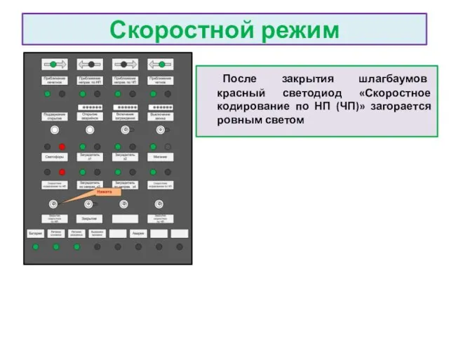 Скоростной режим После закрытия шлагбаумов красный светодиод «Скоростное кодирование по НП (ЧП)» загорается ровным светом