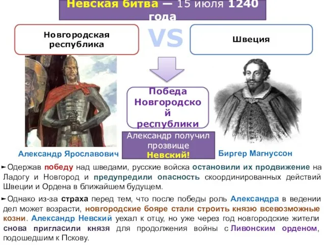 Новгородская республика VS Швеция Биргер Магнуссон Александр Ярославович Победа Новгородской республики