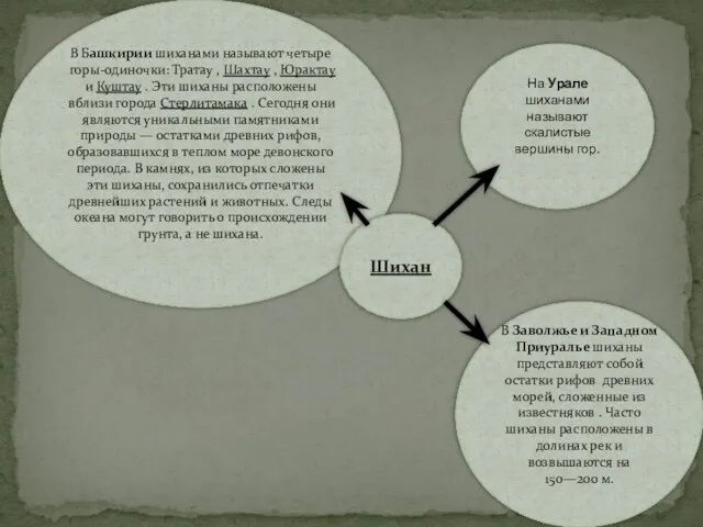 В Заволжье и Западном Приуралье шиханы представляют собой остатки рифов древних