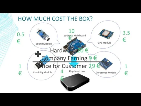 HOW MUCH COST THE BOX? Sound Module Humidity Module Gyroscope Module