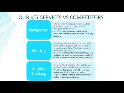 OUR KEY SERVICES VS COMPETITORS