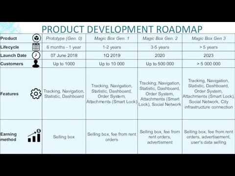 PRODUCT DEVELOPMENT ROADMAP