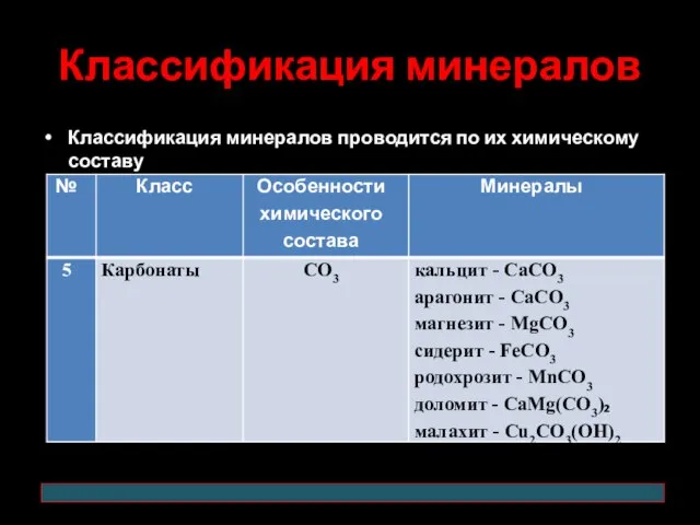 Классификация минералов Классификация минералов проводится по их химическому составу