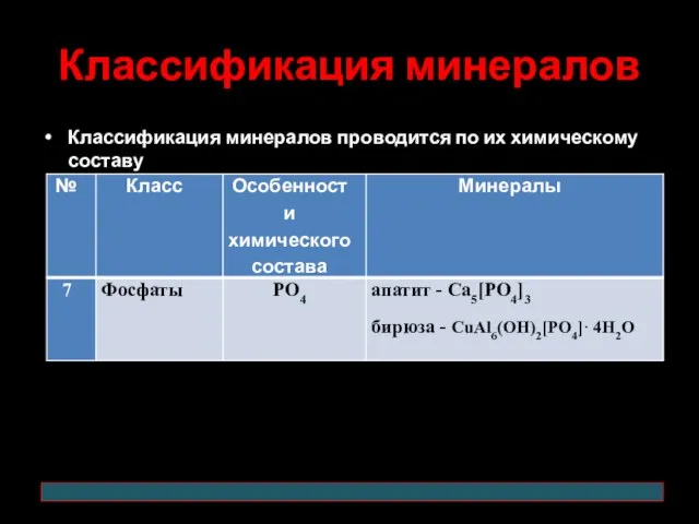 Классификация минералов Классификация минералов проводится по их химическому составу