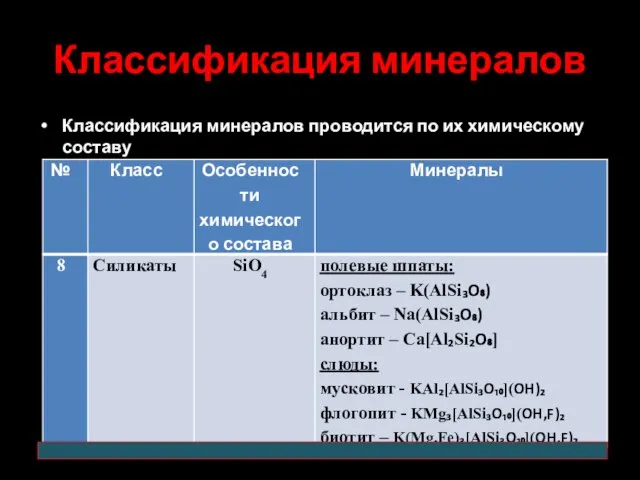 Классификация минералов Классификация минералов проводится по их химическому составу