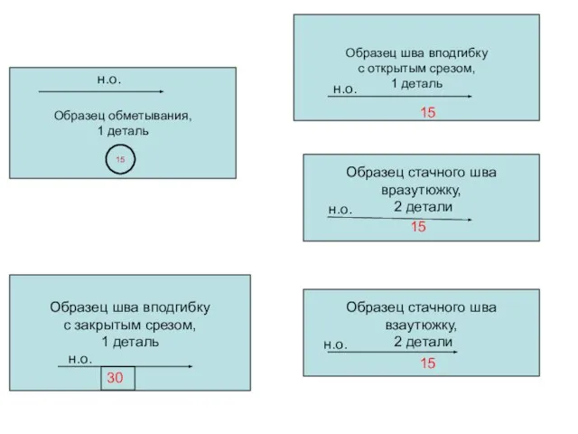 Образец обметывания, 1 деталь Образец шва вподгибку с открытым срезом, 1