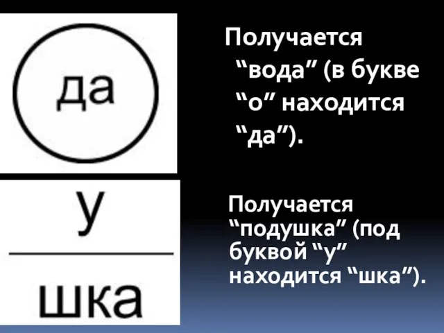 Получается “подушка” (под буквой “у” находится “шка”). Получается “вода” (в букве “о” находится “да”).