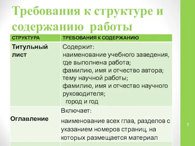 Требования к структуре и содержанию работы