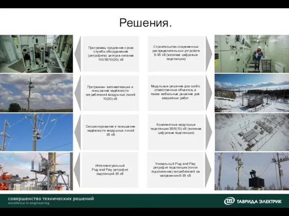 Решения. Программы продления срока службы оборудования (ретрофита) центров питания 110/35/10(20) кВ