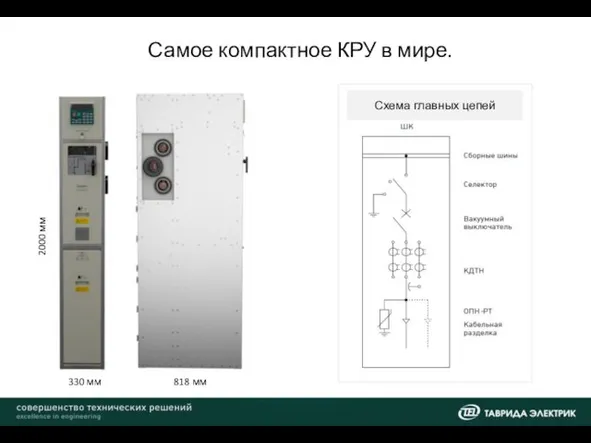 Самое компактное КРУ в мире. 818 мм 330 мм 2000 мм