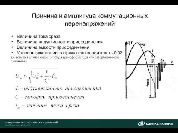 Причина и амплитуда коммутационных перенапряжений Величина тока среза Величина индуктивности присоединения