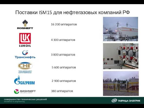 Поставки ISM15 для нефтегазовых компаний РФ 16 200 аппаратов 4 300