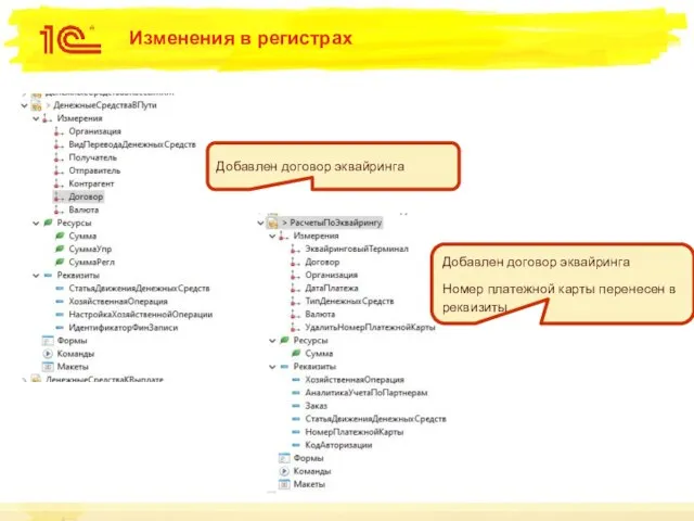 Изменения в регистрах Добавлен договор эквайринга Добавлен договор эквайринга Номер платежной карты перенесен в реквизиты