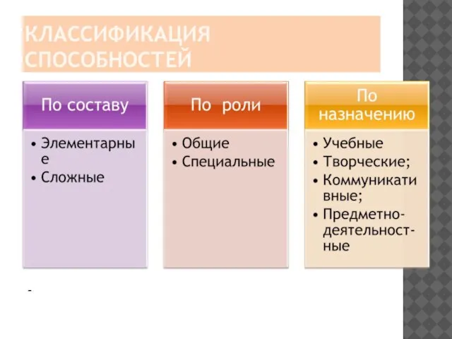 КЛАССИФИКАЦИЯ СПОСОБНОСТЕЙ -