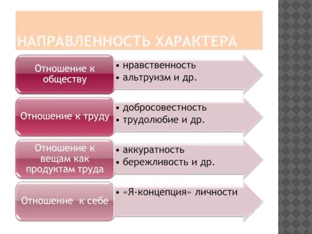 НАПРАВЛЕННОСТЬ ХАРАКТЕРА