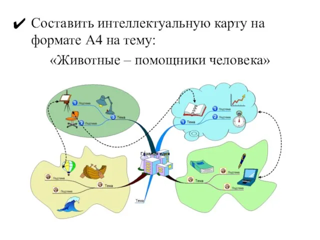 Составить интеллектуальную карту на формате А4 на тему: «Животные – помощники человека»