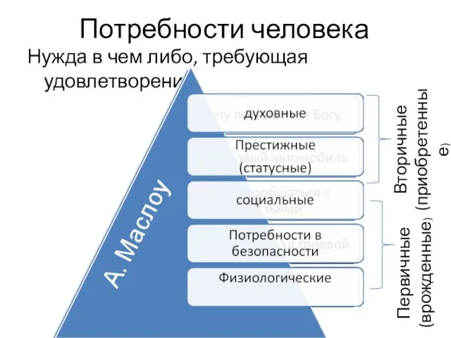 Потребности человека Нужда в чем либо, требующая удовлетворения А. Маслоу Первичные (врожденные) Вторичные (приобретенные)