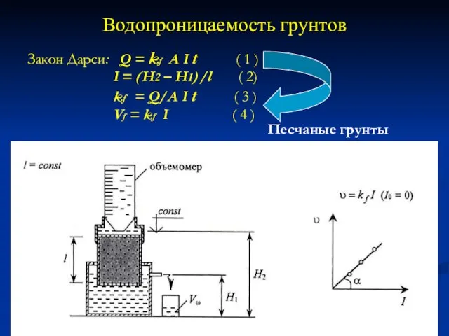 Водопроницаемость грунтов Закон Дарси: Q = kf A I t (