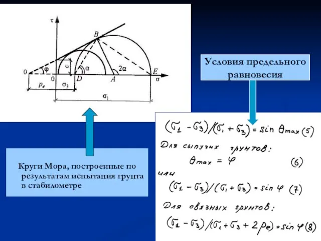 Условия предельного равновесия Круги Мора, построенные по результатам испытания грунта в стабилометре