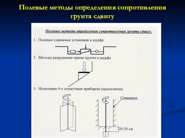 Полевые методы определения сопротивления грунта сдвигу